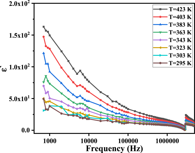 Fig. 9