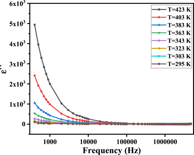 Fig. 12
