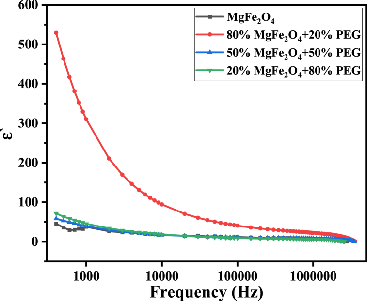 Fig. 17