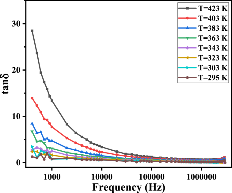 Fig. 11