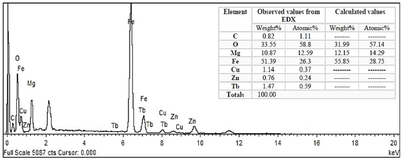 Fig. 4