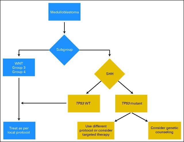 Fig 3.