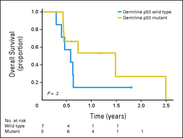 Fig A1.