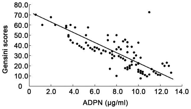 Figure 2.