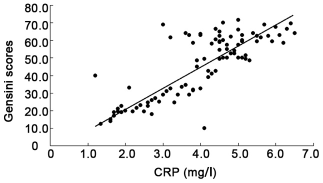 Figure 3.