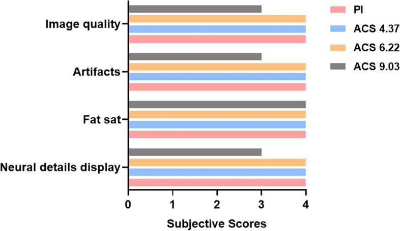 Fig. 4