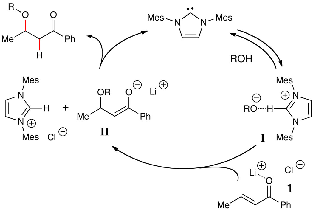 Scheme 2