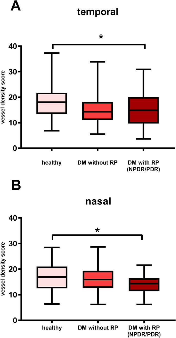 Figure. 3.