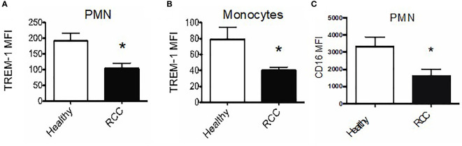 Figure 6