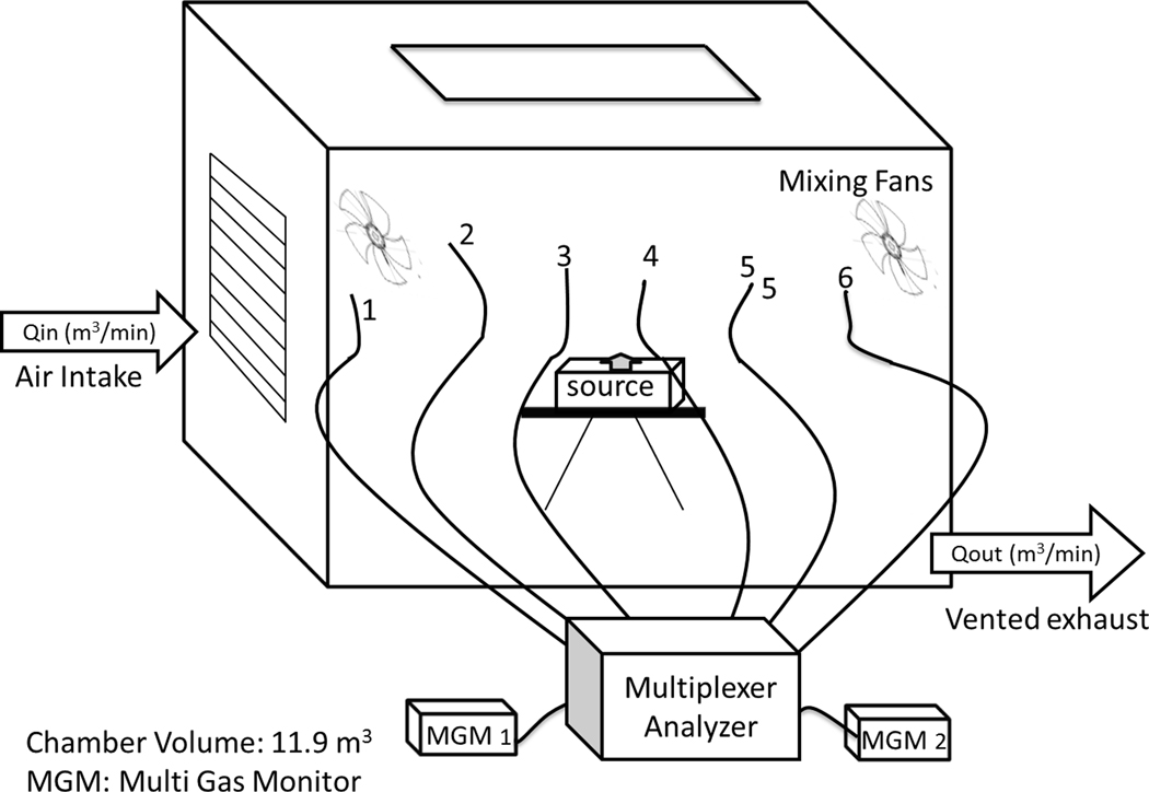 Figure 2.