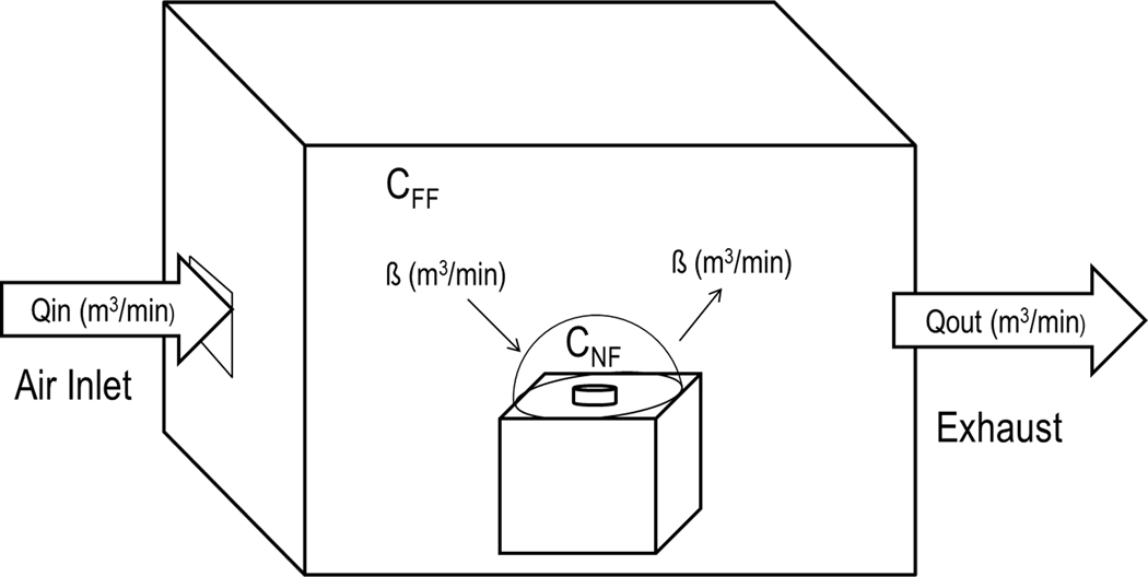 Figure 1b.