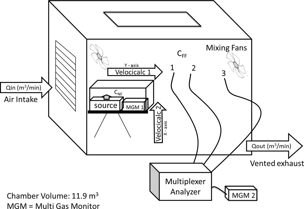 Figure 3.