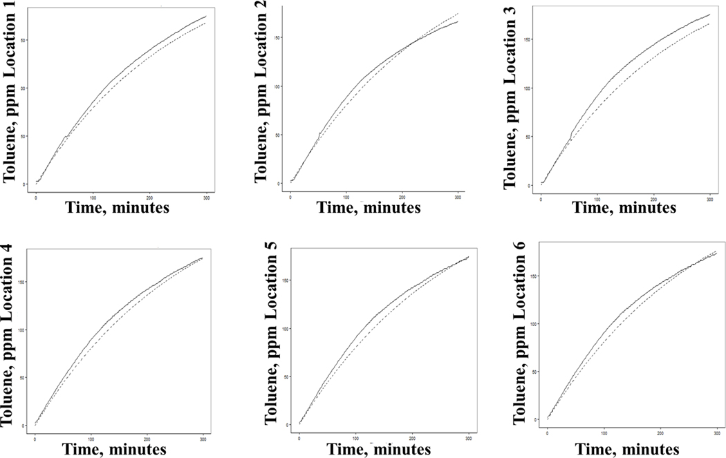 Figure 4.