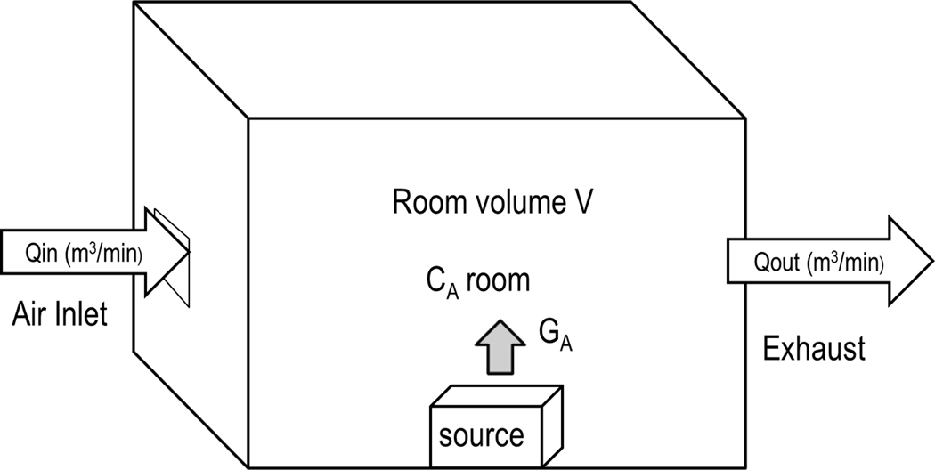 Figure 1a.