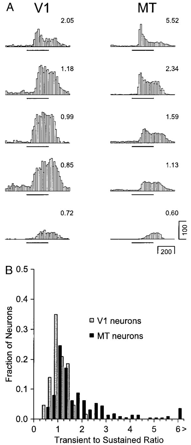 Fig. 9