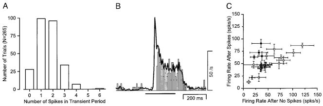 Fig. 11