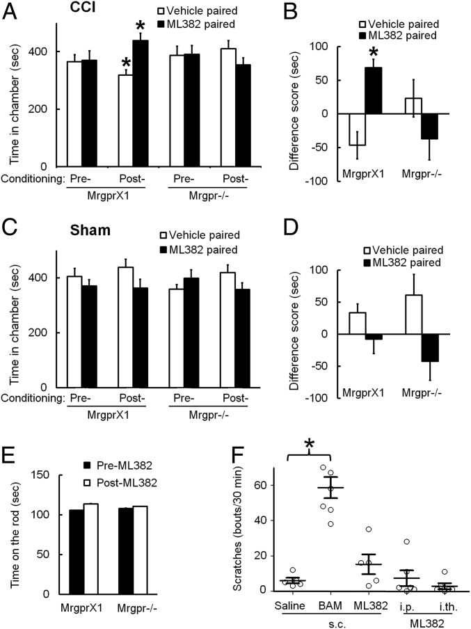 Fig. 8.