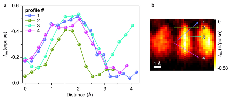 Extended Data Figure 1