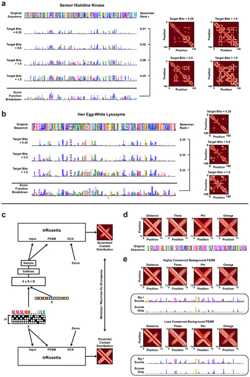 Extended Data Fig. 7