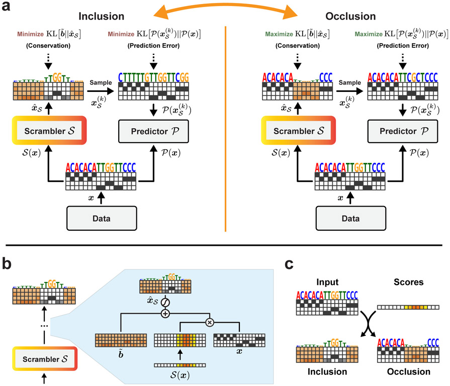 Figure 1: