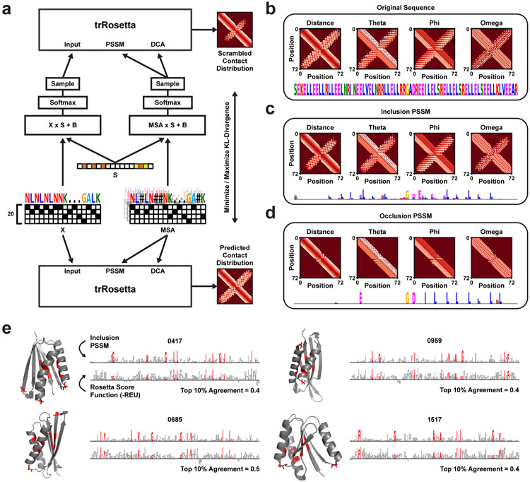 Figure 6: