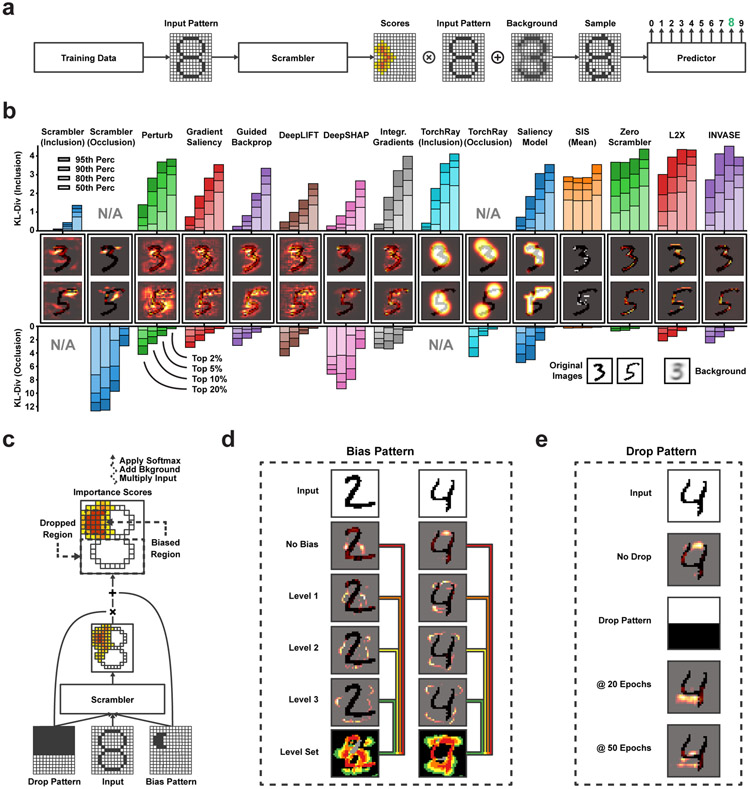 Figure 2: