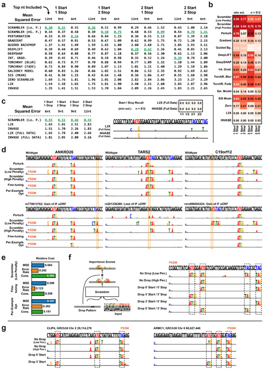 Extended Data Fig. 4