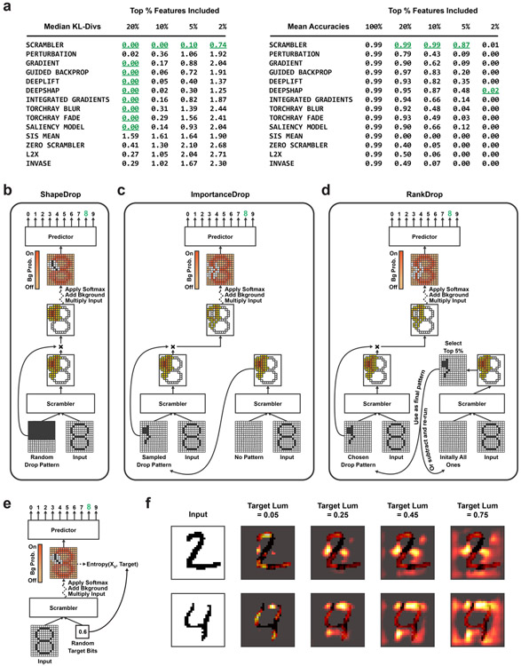 Extended Data Fig. 2