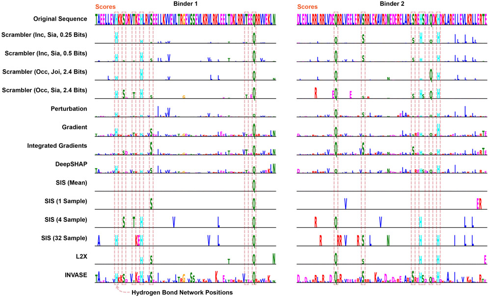 Extended Data Fig. 6