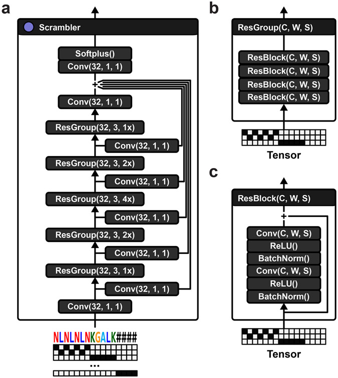 Extended Data Fig. 1