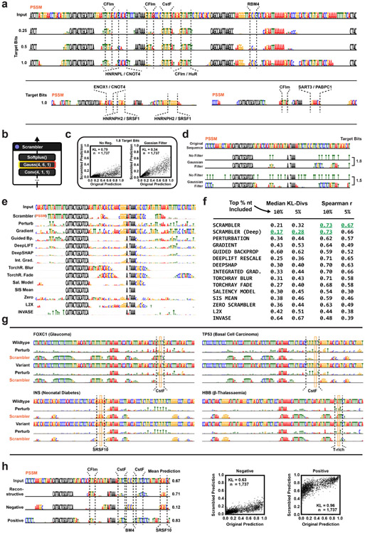 Extended Data Fig. 3