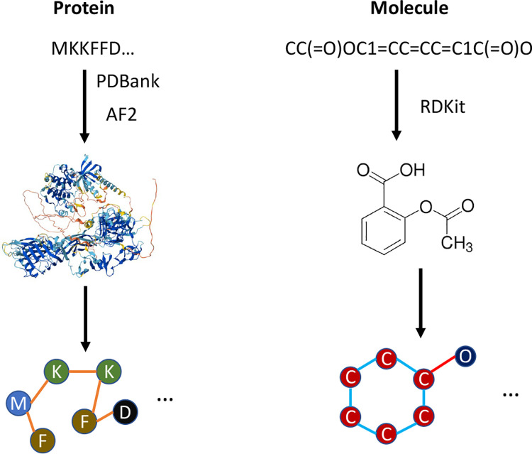 Figure 1: