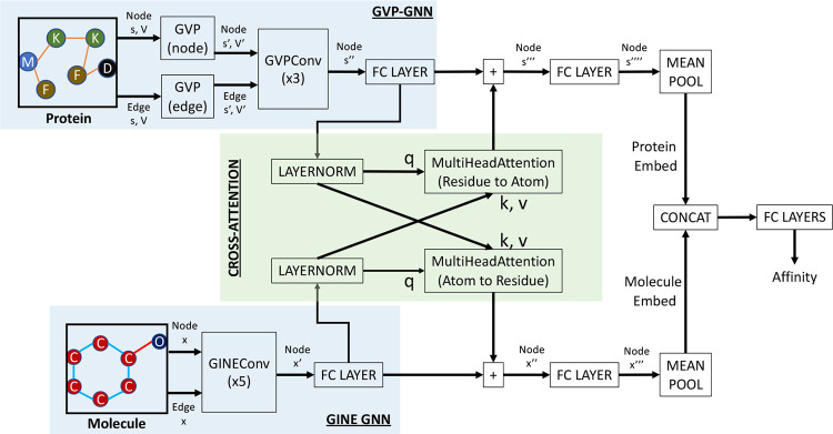 Figure 2: