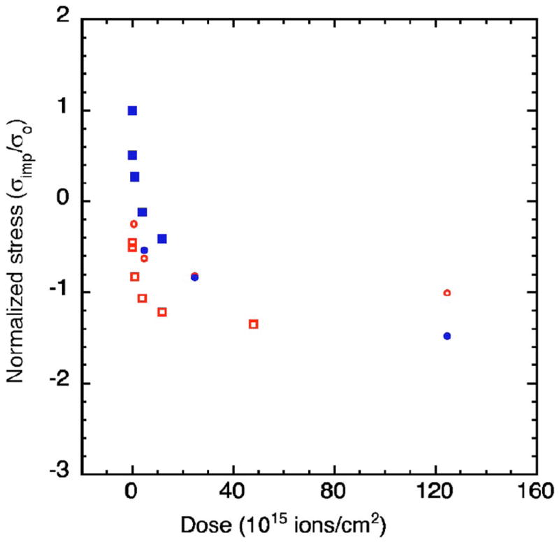 FIG. 12