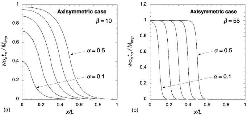 FIG. 8