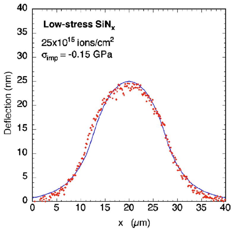 FIG. 9