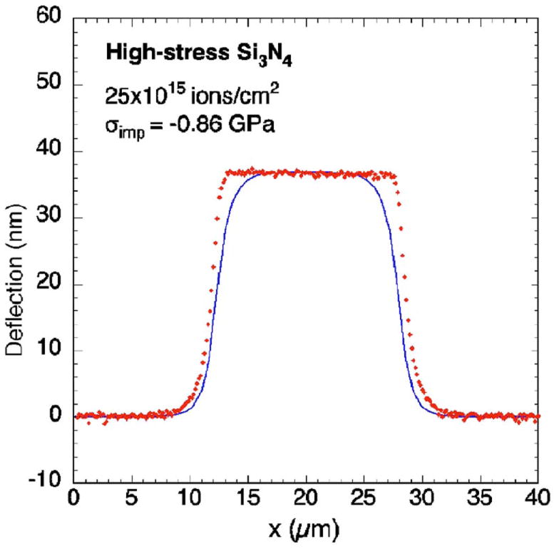 FIG. 10