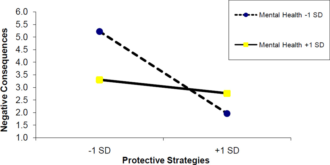 FIGURE 3