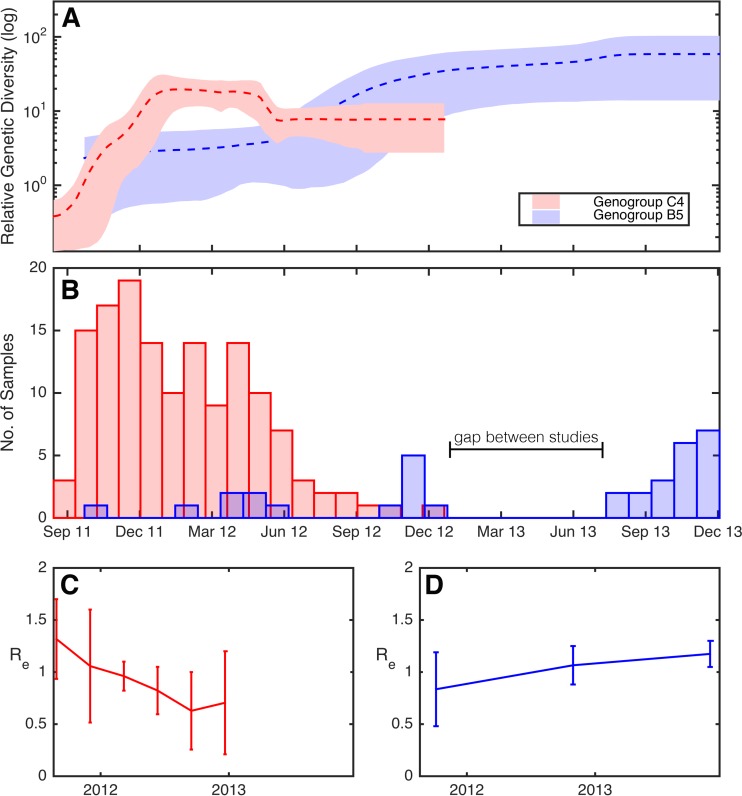 FIG 3