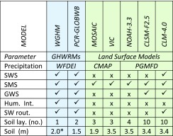 graphic file with name pnas.1704665115t01.jpg