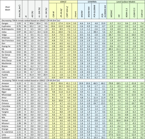 graphic file with name pnas.1704665115t02.jpg