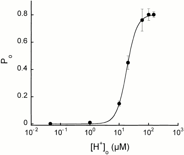 Figure 8