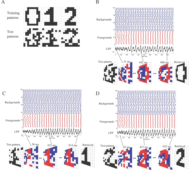 Figure 7