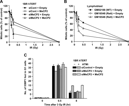 Fig. 8.