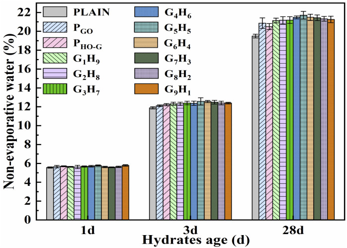 Fig. 8