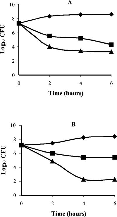 FIG. 2.