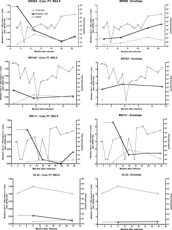 FIG. 4.