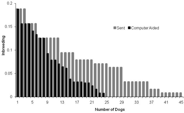 Fig. 7