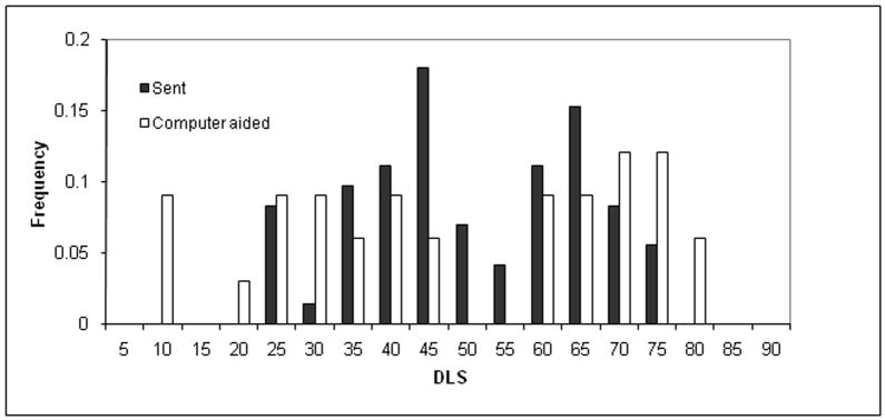 Fig. 8