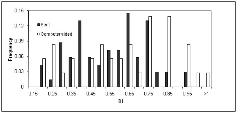 Fig. 8